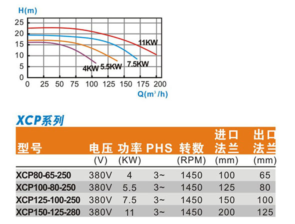 XCP-參數(shù).jpg