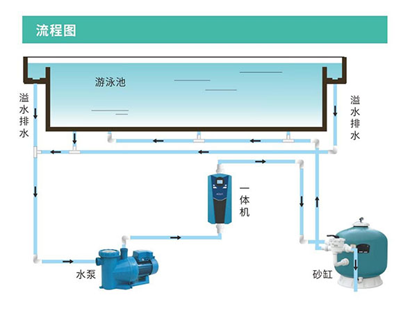 愛(ài)克一體機(jī)流程.jpg